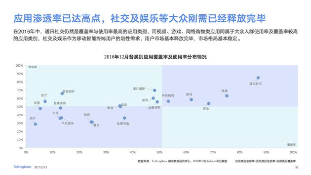 TalkingData:中国互联网红利释放已达高点