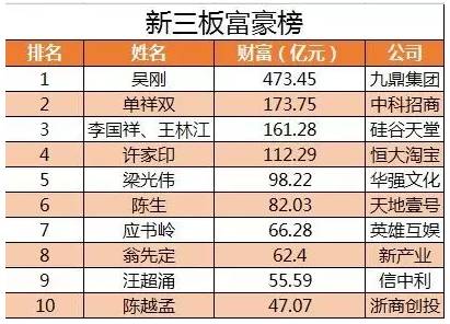 新三板：必成为中国乃至全球最大、最活跃的证券交易所