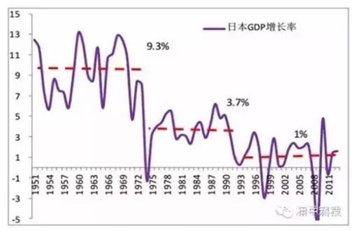 中国经济的当下格局与长期增长前景