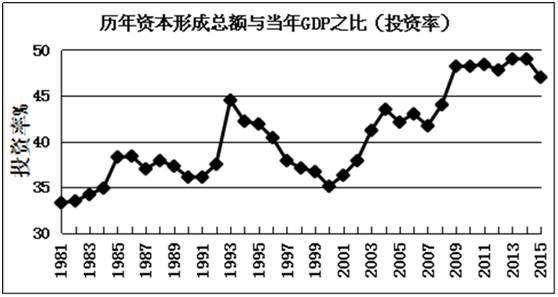 中国经济的当下格局与长期增长前景