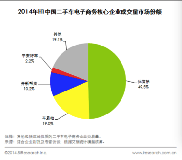 优信融资BP曝光：多项数据存疑 不同版本数据前后矛盾