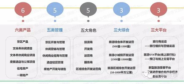 特色小镇孵化器——特色小镇全产业链全程解决方案