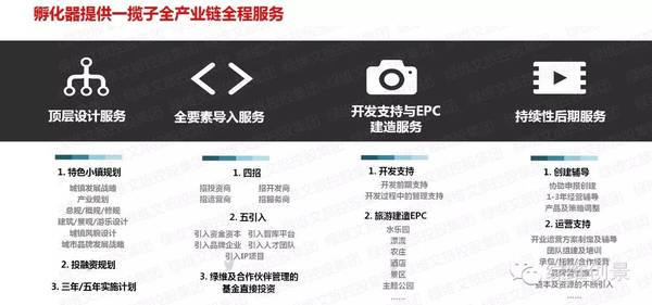 特色小镇孵化器——特色小镇全产业链全程解决方案