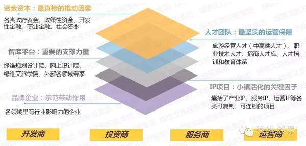 特色小镇孵化器——特色小镇全产业链全程解决方案