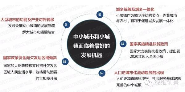 特色小镇孵化器——特色小镇全产业链全程解决方案