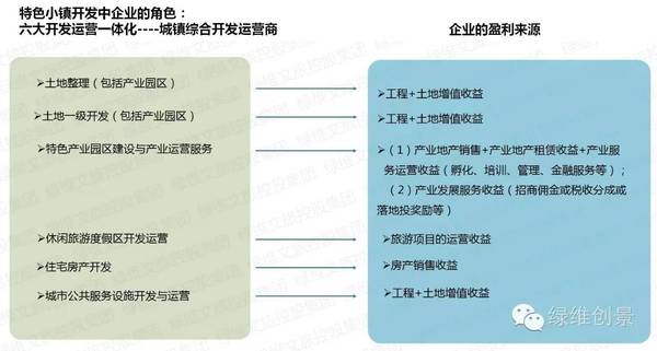 特色小镇孵化器——特色小镇全产业链全程解决方案