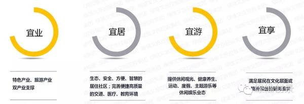 特色小镇孵化器——特色小镇全产业链全程解决方案