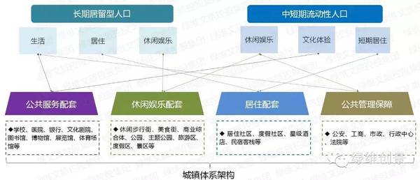 特色小镇孵化器——特色小镇全产业链全程解决方案