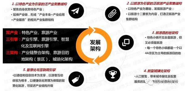 特色小镇孵化器——特色小镇全产业链全程解决方案