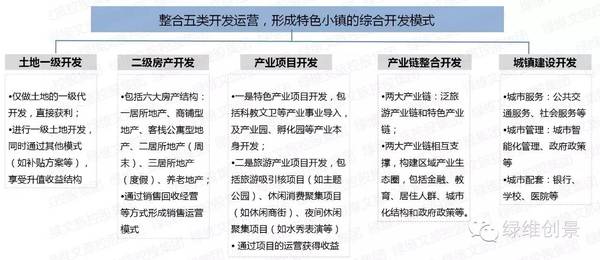 特色小镇孵化器——特色小镇全产业链全程解决方案