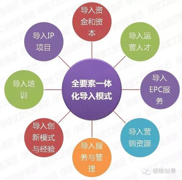 特色小镇孵化器——特色小镇全产业链全程解决方案