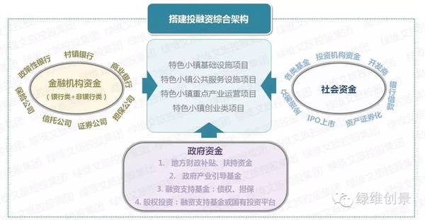 特色小镇孵化器——特色小镇全产业链全程解决方案