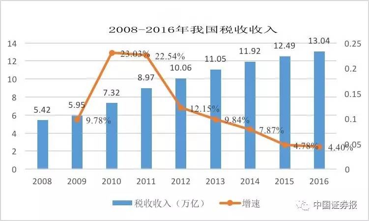 我们要降税把曹德旺们拉回来？专家说当前压力还很大