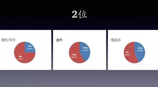 先恋爱再结婚，先谈股权再合伙——创业企业的股权架构设计与股权分配