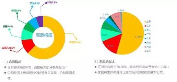 数据说话，2016中国客栈民宿全数据分析