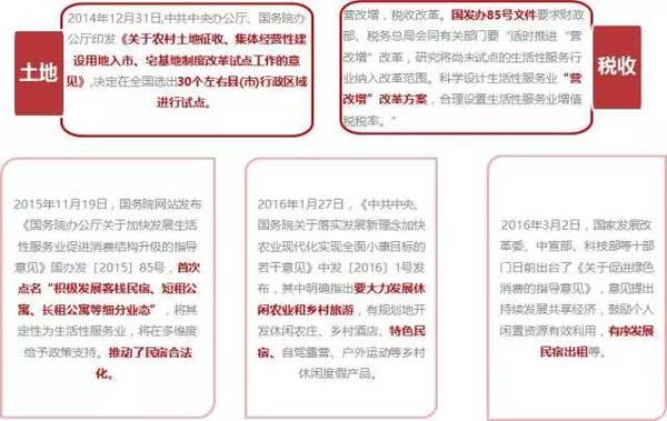 数据说话，2016中国客栈民宿全数据分析