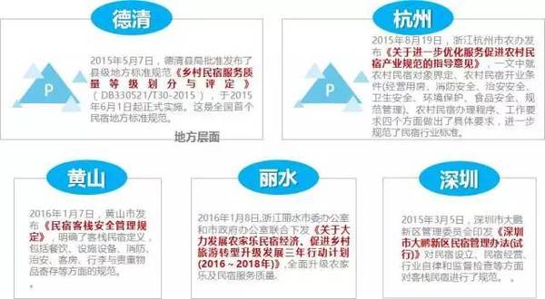 数据说话，2016中国客栈民宿全数据分析