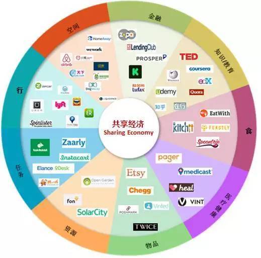 数据说话，2016中国客栈民宿全数据分析