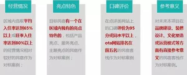 数据说话，2016中国客栈民宿全数据分析