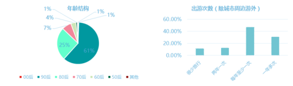 数据说话，2016中国客栈民宿全数据分析