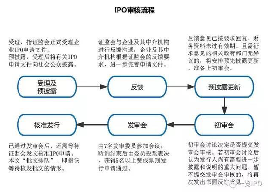 万达商业冲刺A股有了新进展 王健林或成世界首富