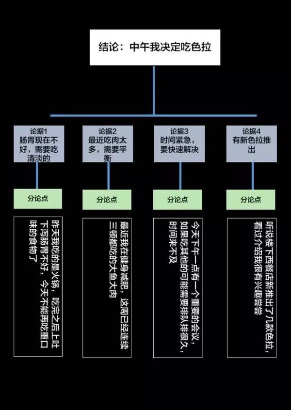 顶尖咨询顾问的逻辑思维力