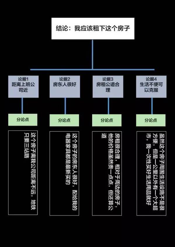 顶尖咨询顾问的逻辑思维力