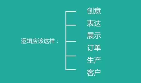 这才是中国未来真正的30个商业模式，越读越震惊！