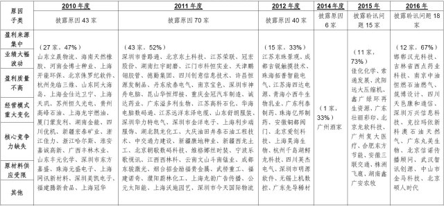 深度剖析企业IPO被否原因