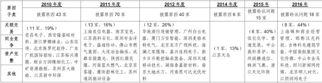 深度剖析企业IPO被否原因