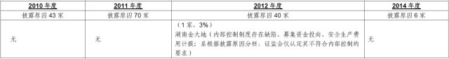 深度剖析企业IPO被否原因