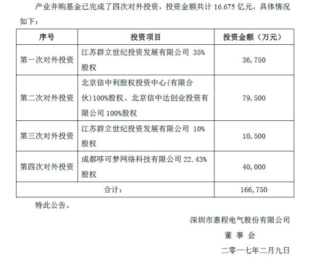 “杠杆天王”信中利：3亿控盘140亿上市公司，反手又套现了7个亿