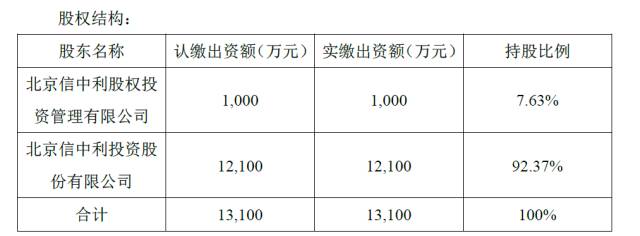 “杠杆天王”信中利：3亿控盘140亿上市公司，反手又套现了7个亿