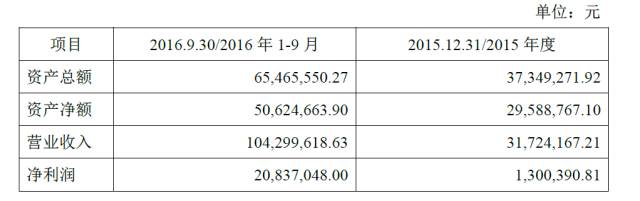 “杠杆天王”信中利：3亿控盘140亿上市公司，反手又套现了7个亿