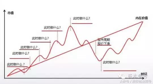 市值管理让市值从10亿到100亿的飞跃