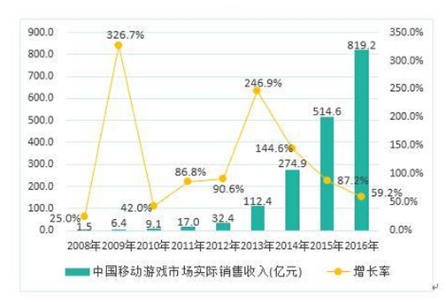 投资人眼中的游戏行业到底缺少了什么？