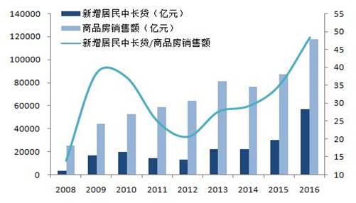 李迅雷：没有任何力量能逆转房地产熊市出现