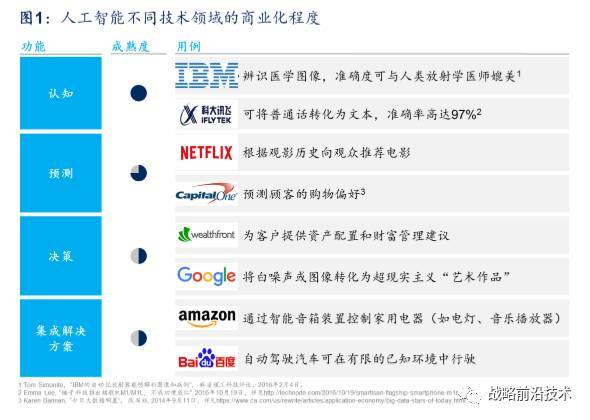 麦肯锡：中国人工智能的未来之路