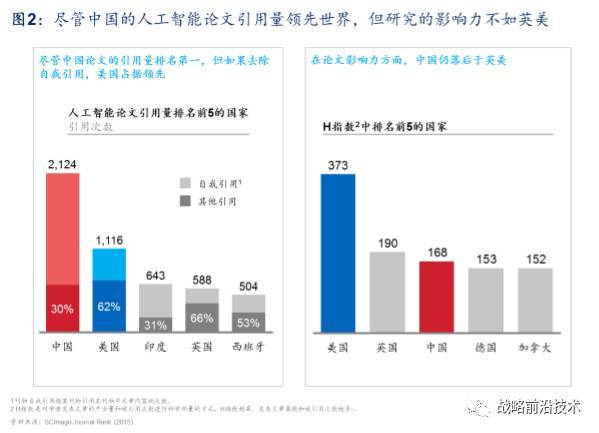 麦肯锡：中国人工智能的未来之路