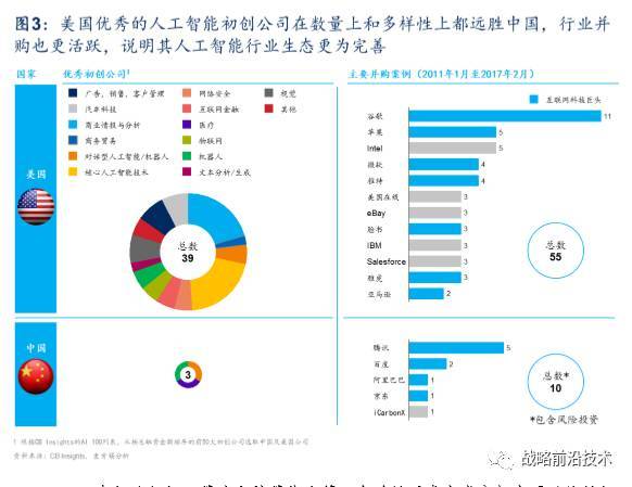 麦肯锡：中国人工智能的未来之路