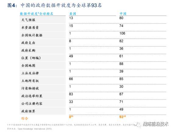 麦肯锡：中国人工智能的未来之路