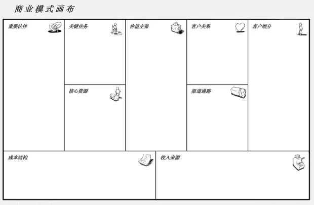 商业模式的起手式