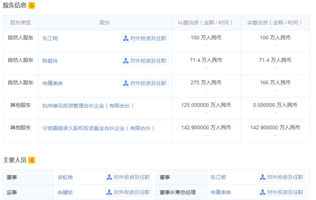 从炒股、买房到近3亿元玩股权投资，成立一年迅猛出击五家企业，侯亮平陆毅这次能引领汉东BOYS天团吗？