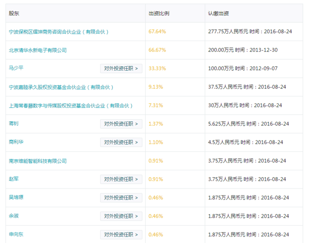 从炒股、买房到近3亿元玩股权投资，成立一年迅猛出击五家企业，侯亮平陆毅这次能引领汉东BOYS天团吗？