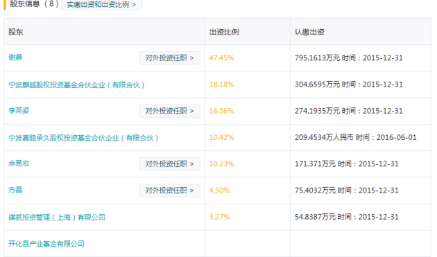 从炒股、买房到近3亿元玩股权投资，成立一年迅猛出击五家企业，侯亮平陆毅这次能引领汉东BOYS天团吗？