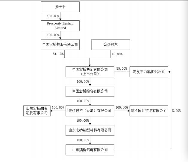 山东首富的"危情50日":涉2000亿贷款 向政府求援