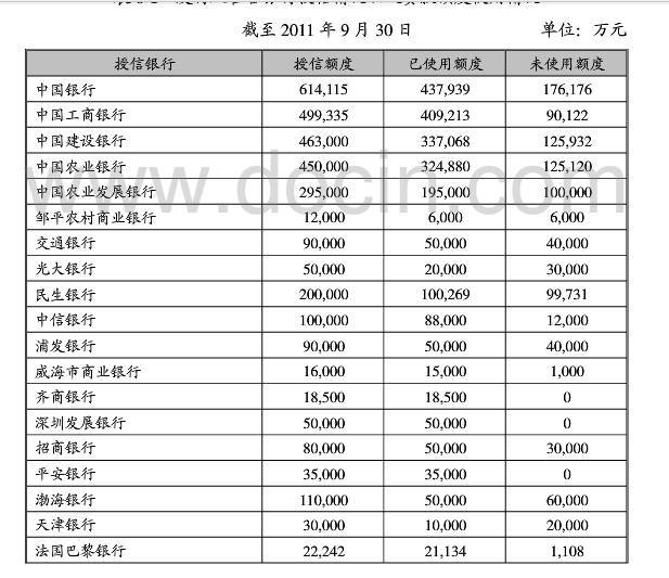 山东首富的"危情50日":涉2000亿贷款 向政府求援