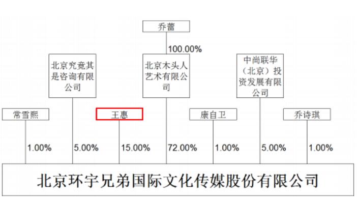 郭德纲送老婆上新三板 德云社到底赚了多少钱