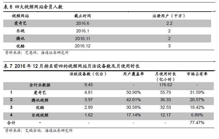 预计2020年我国影视市场规模将超5000亿元