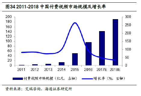 预计2020年我国影视市场规模将超5000亿元